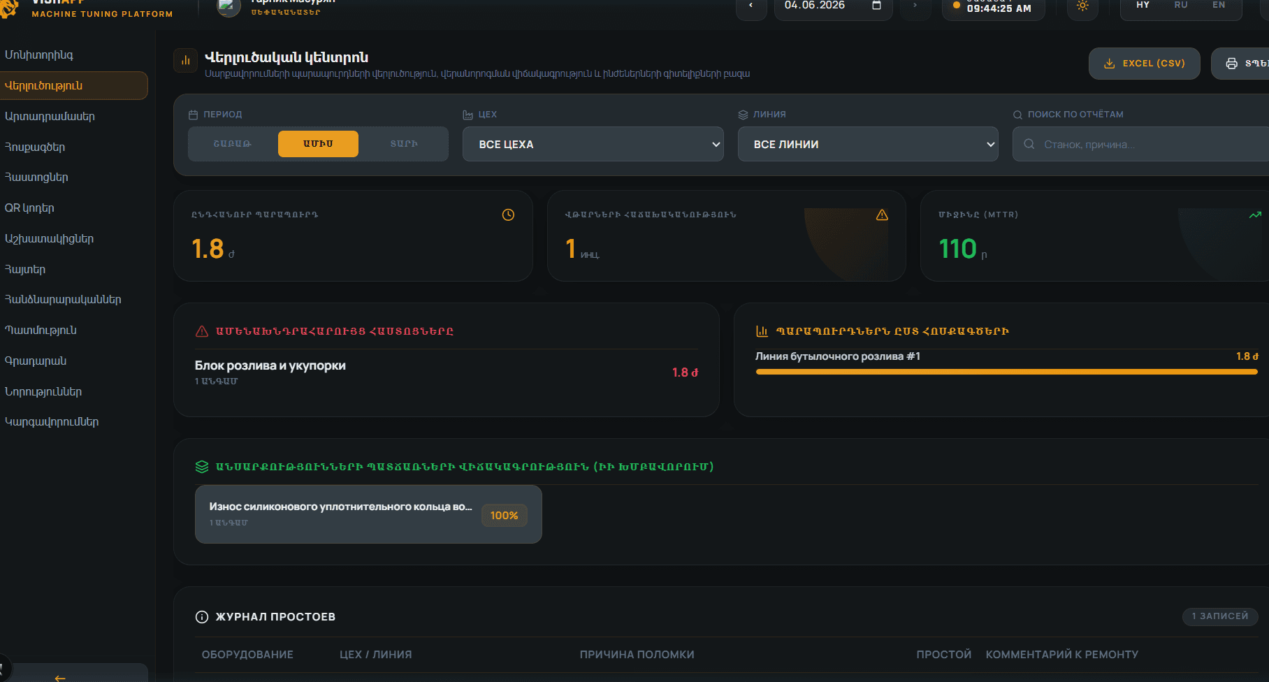VishApp owner analytics dashboard